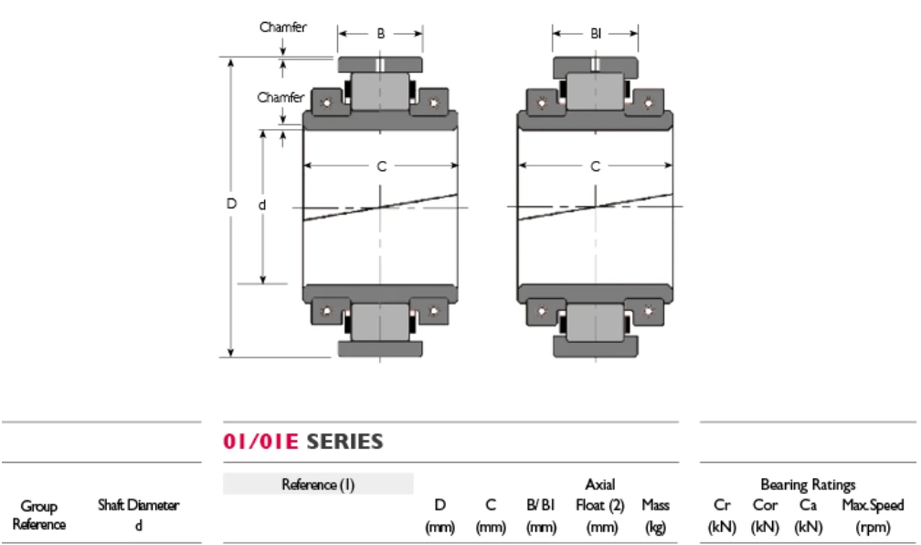 Split Cylindrical Roller Bearing 01B560M Split Cylindrical Roller Bearing 01B560M